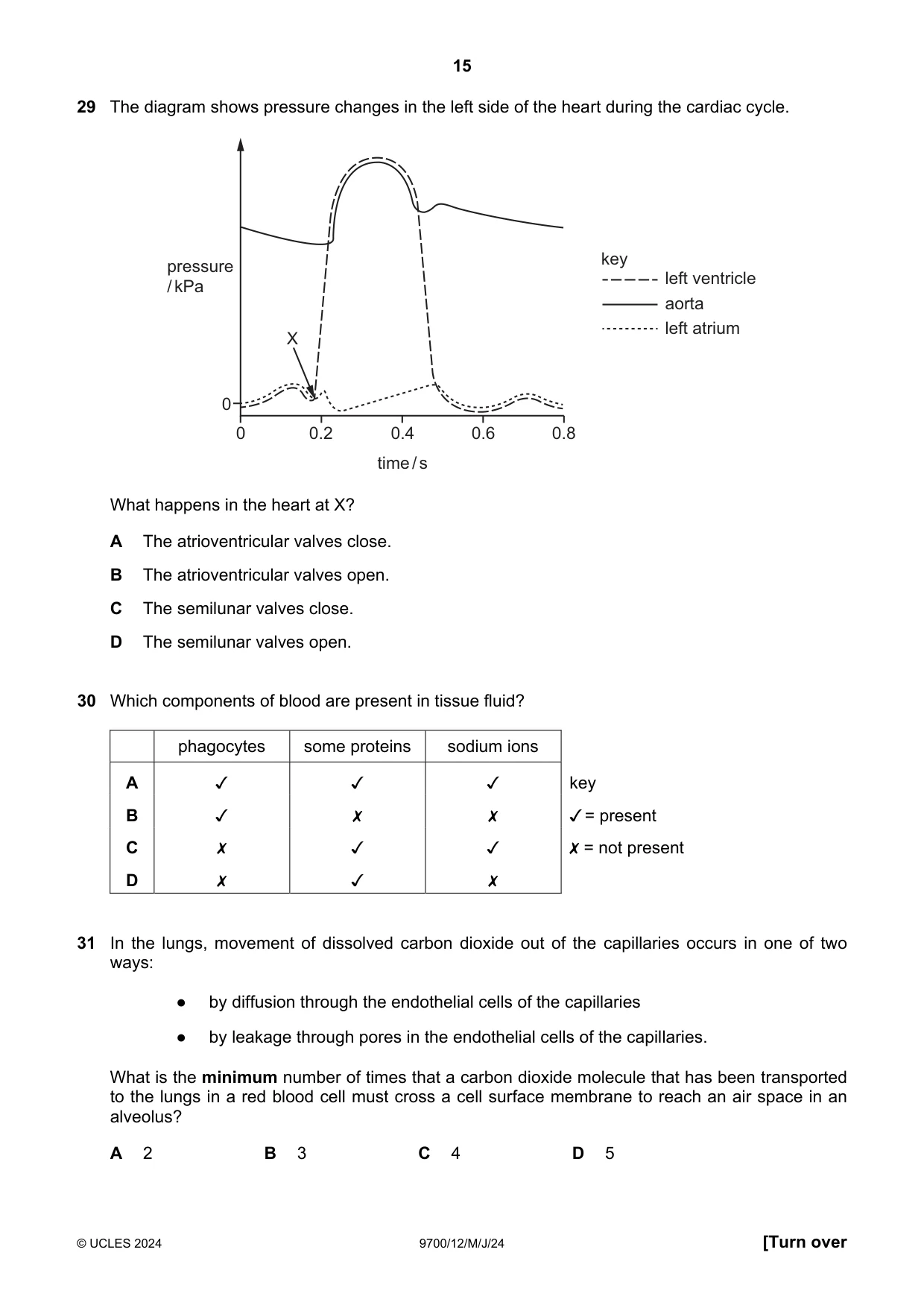 Cambridge A Level Biology 9700 2024 May/June Paper 1 · Variant 2 question paper, page 15 of 20