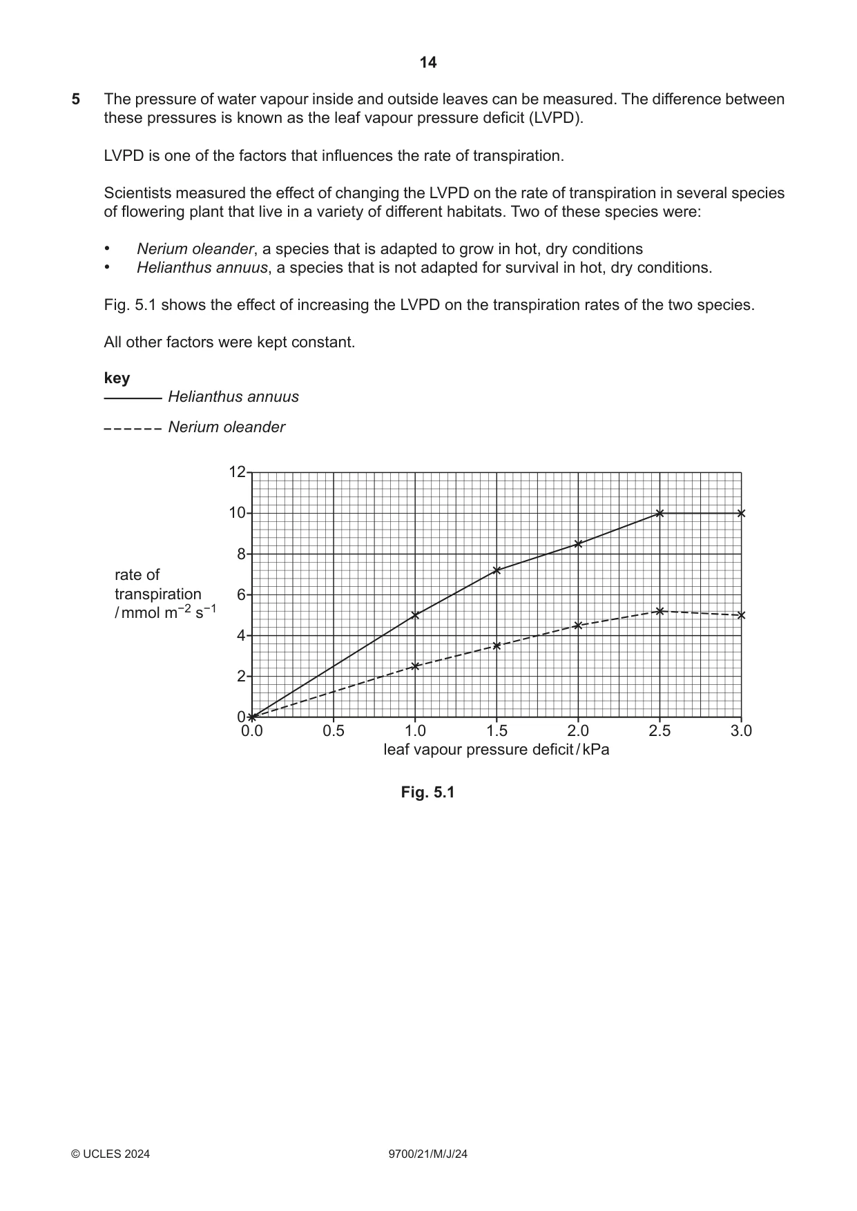 Cambridge A Level Biology 9700 2024 May/June Paper 2 · Variant 1 question paper, page 14 of 20