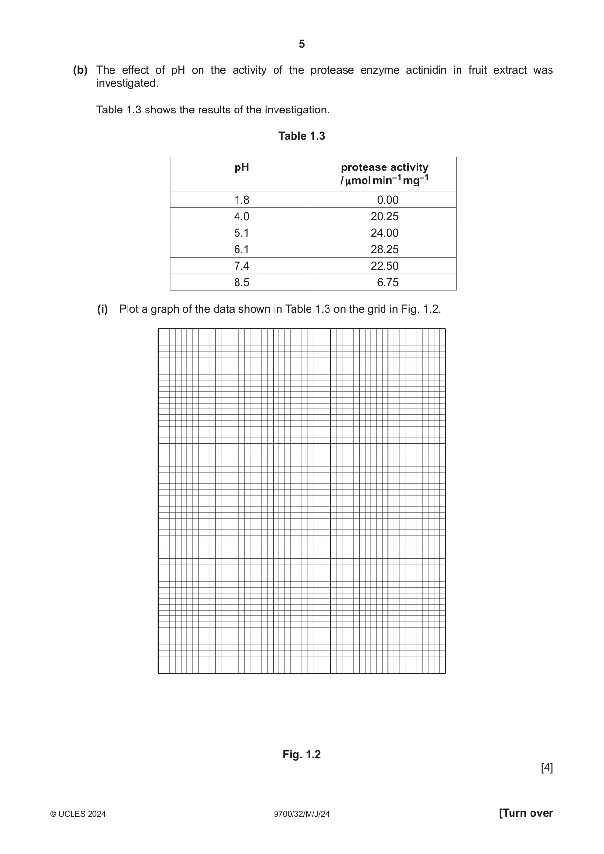 Cambridge A Level Biology 9700 2024 May/June Paper 3 · Variant 2 question paper, page 5 of 12