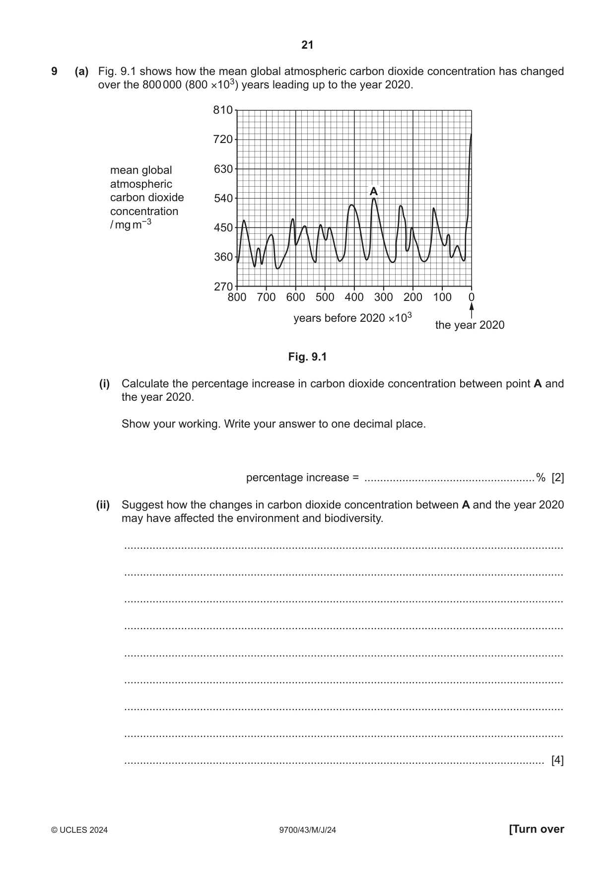Cambridge A Level Biology 9700 2024 May/June Paper 4 · Variant 3 question paper, page 21 of 24