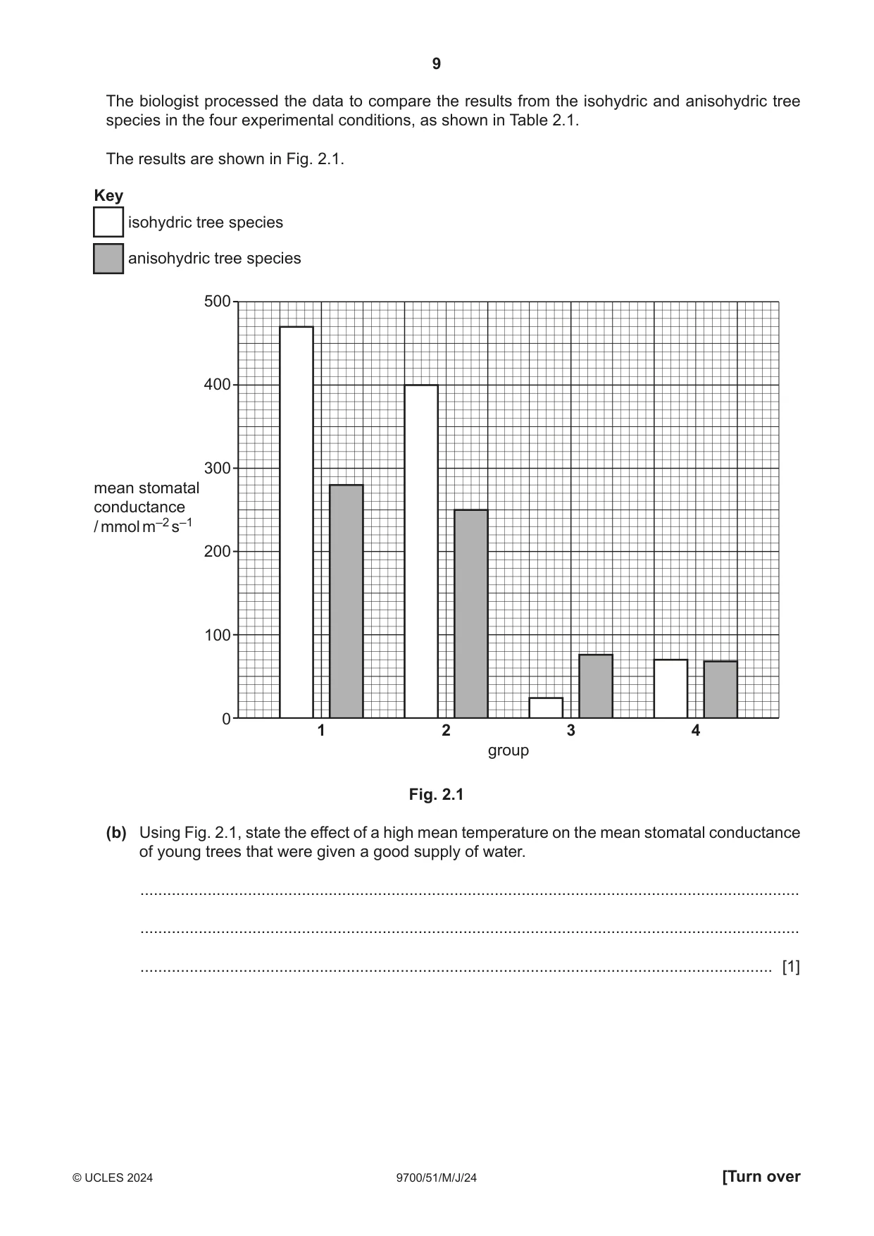 Cambridge A Level Biology 9700 2024 May/June Paper 5 · Variant 1 question paper, page 9 of 16