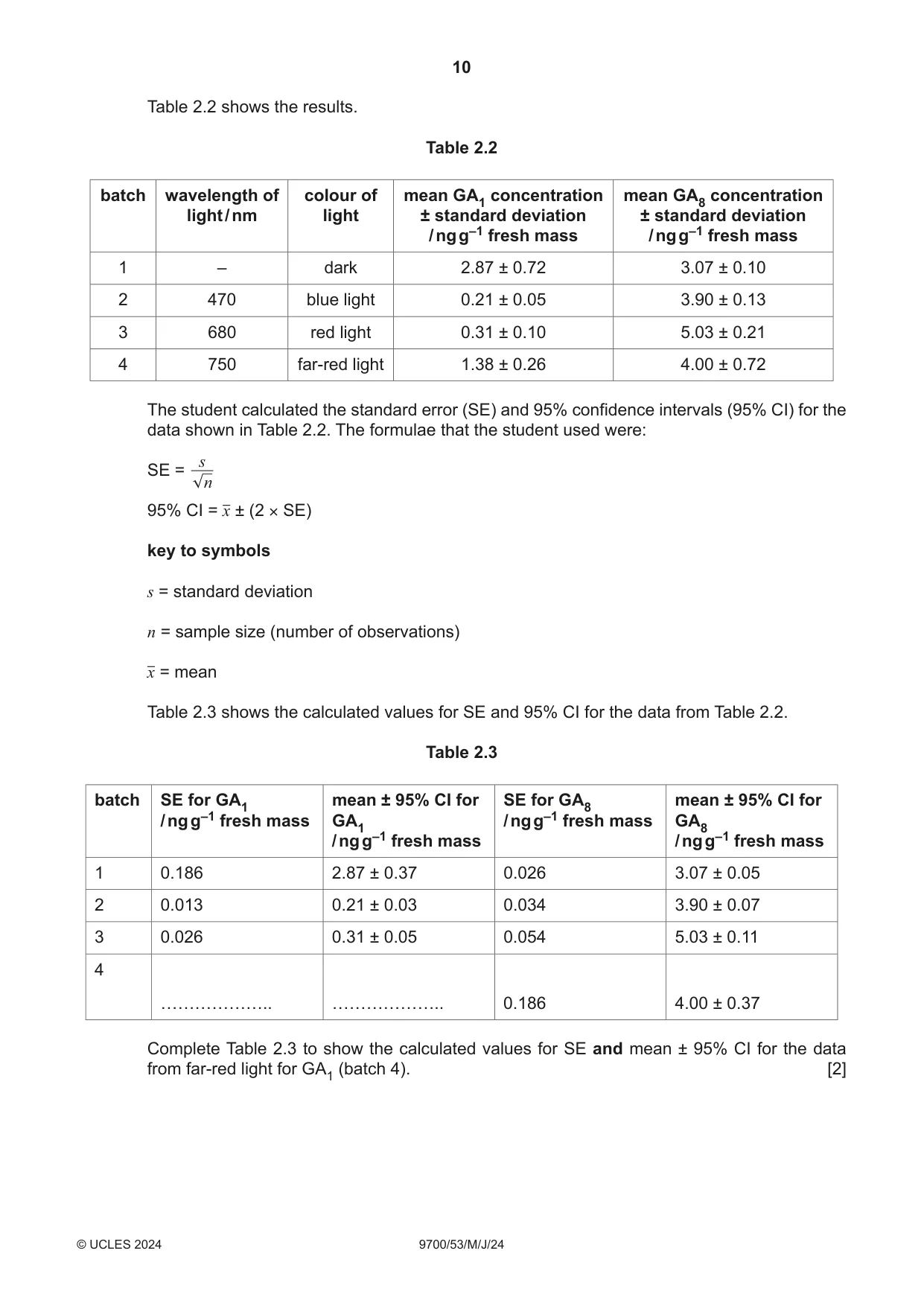 Cambridge A Level Biology 9700 2024 May/June Paper 5 · Variant 3 question paper, page 10 of 12