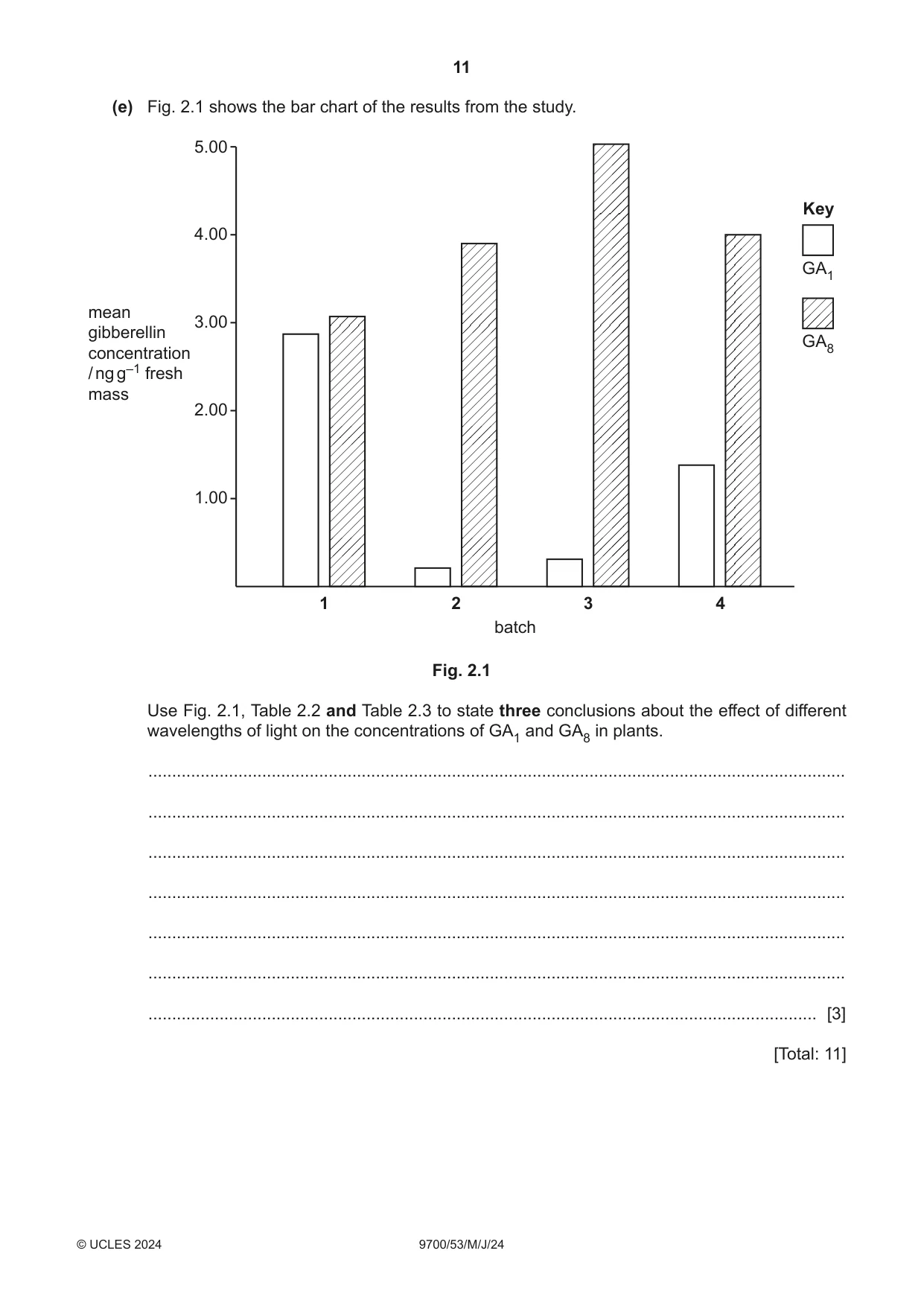 Cambridge A Level Biology 9700 2024 May/June Paper 5 · Variant 3 question paper, page 11 of 12