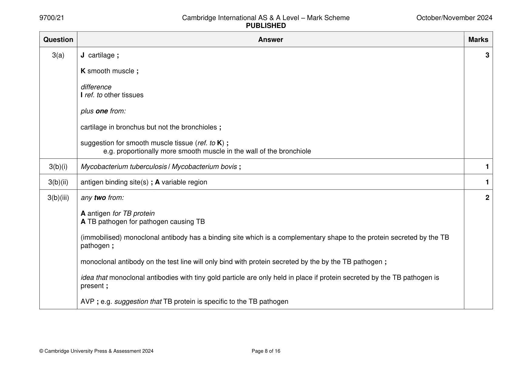 Mark scheme, page 8 of 16