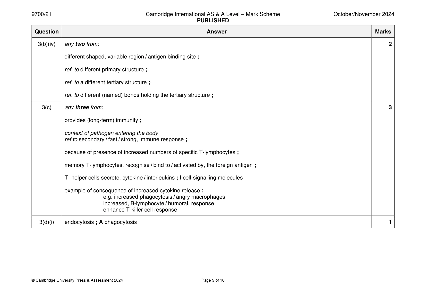 Mark scheme, page 9 of 16