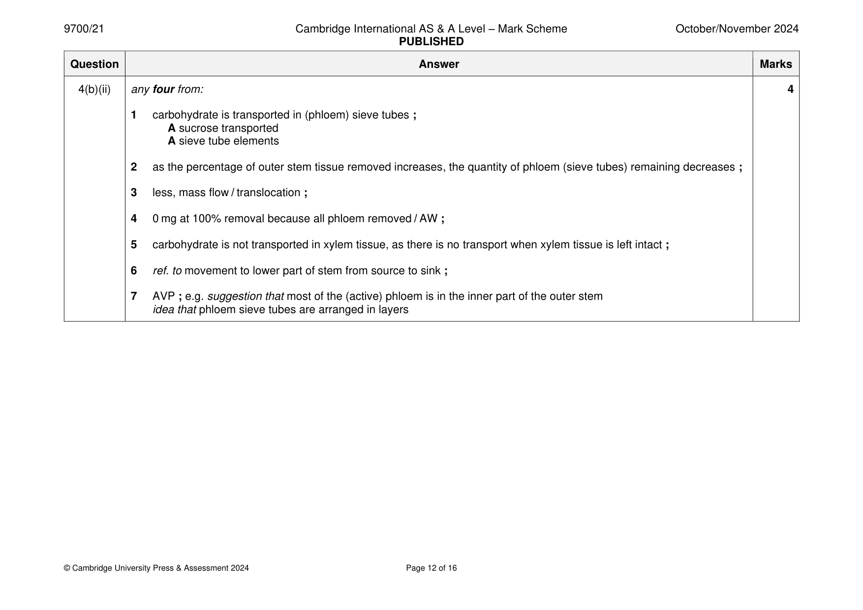 Mark scheme, page 12 of 16