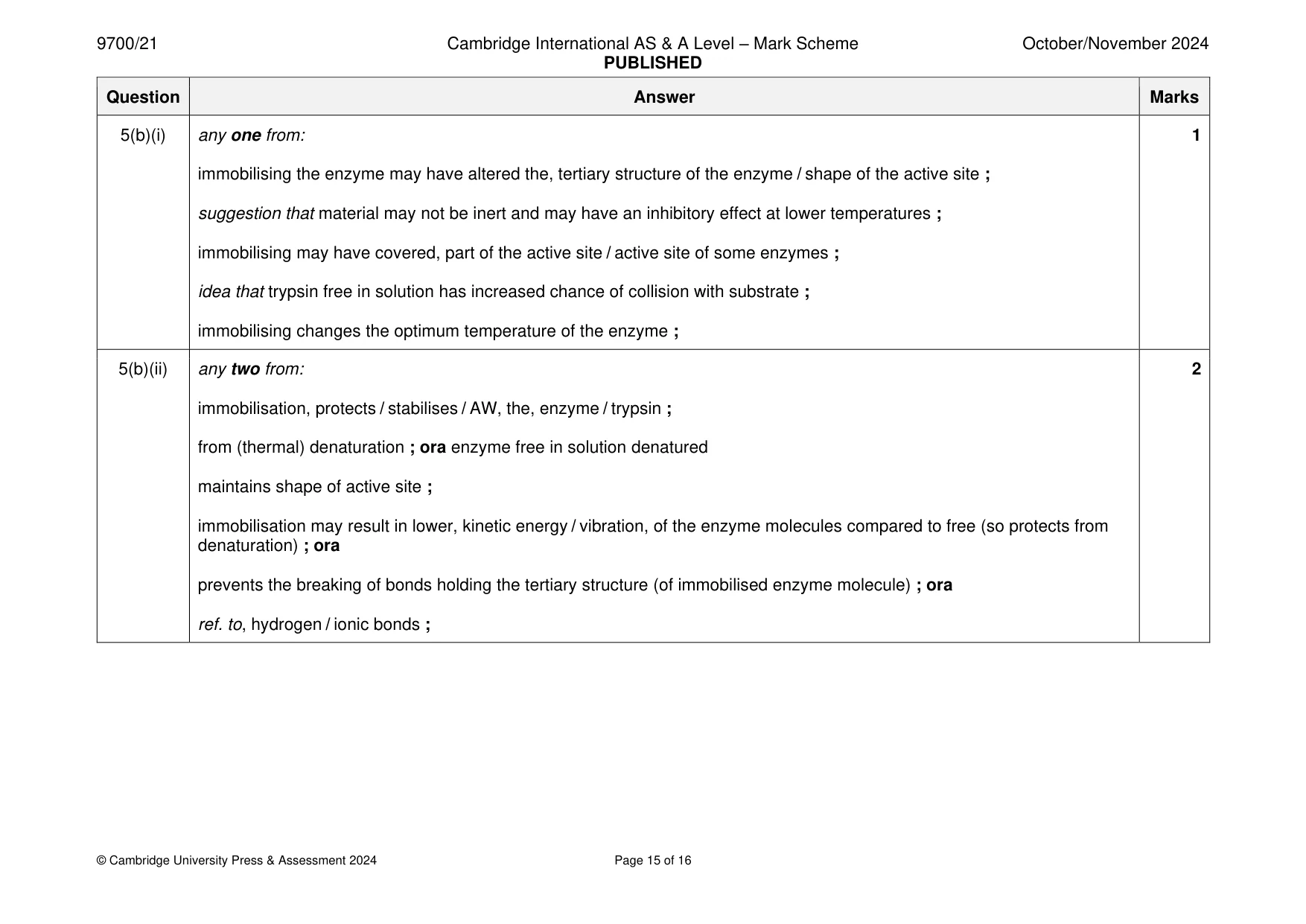 Mark scheme, page 15 of 16