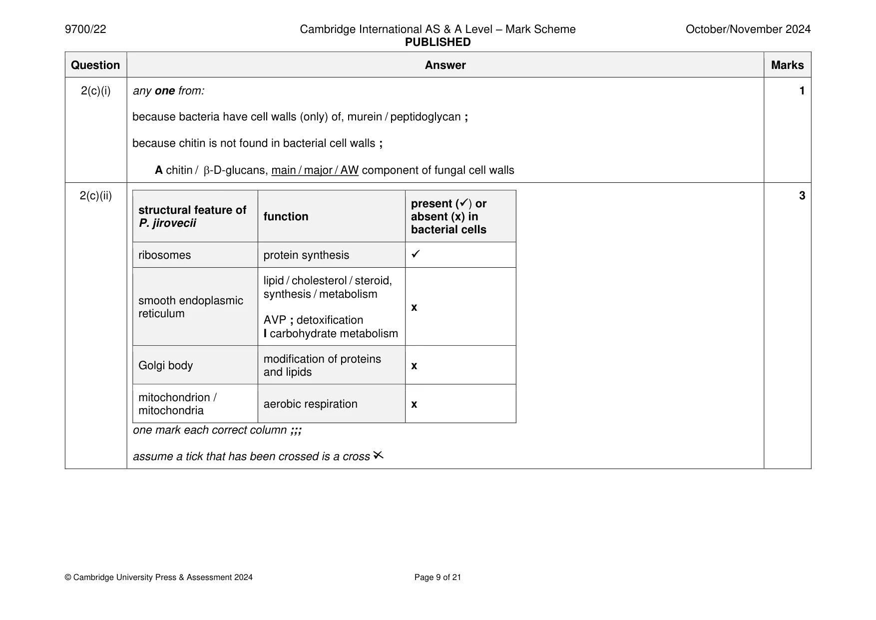 Mark scheme, page 9 of 21