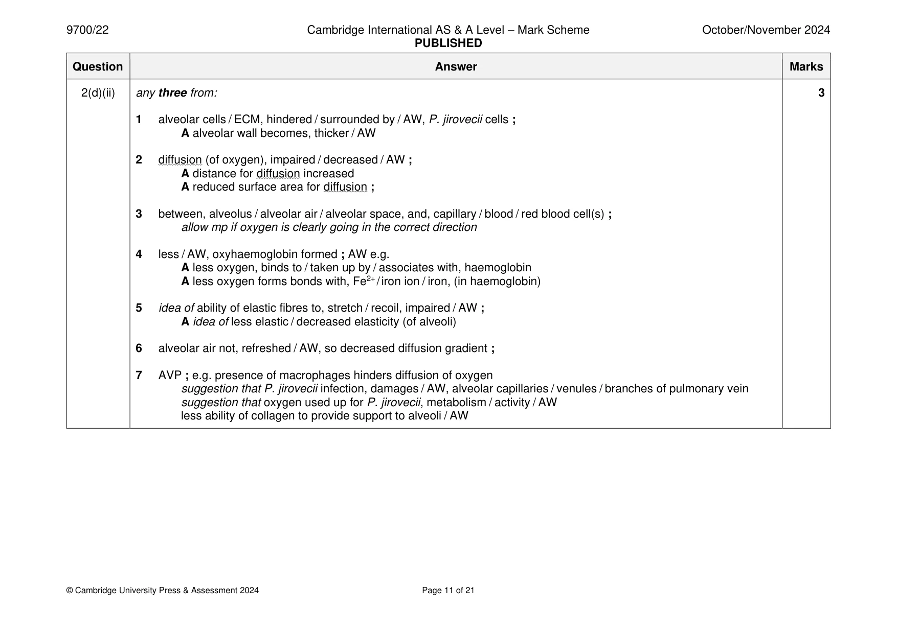 Mark scheme, page 11 of 21