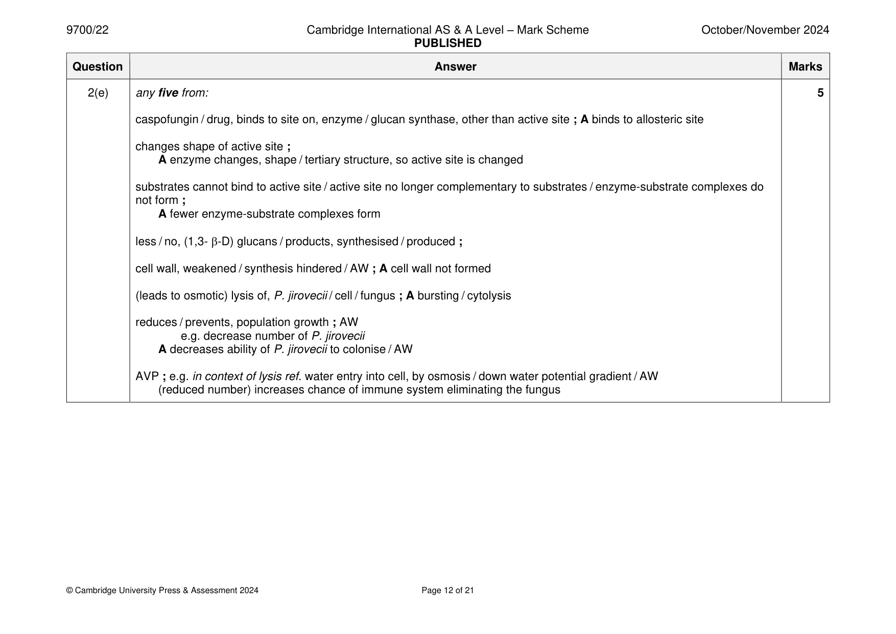 Mark scheme, page 12 of 21