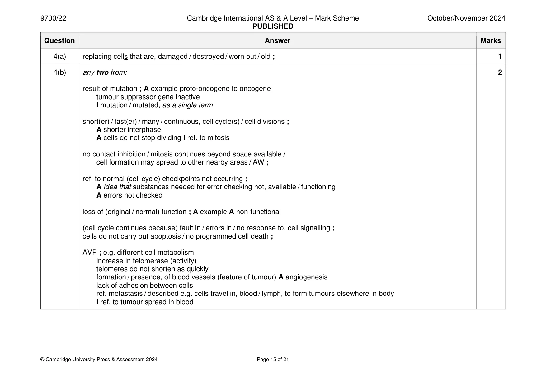 Mark scheme, page 15 of 21