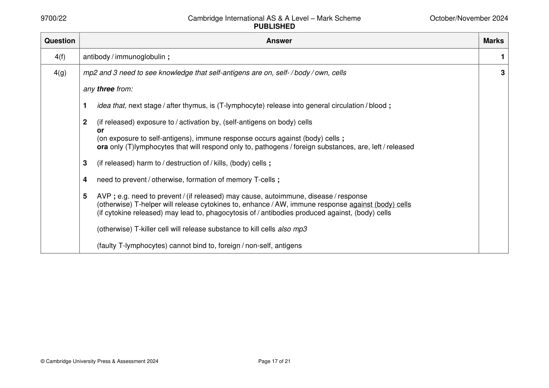 Mark scheme, page 17 of 21