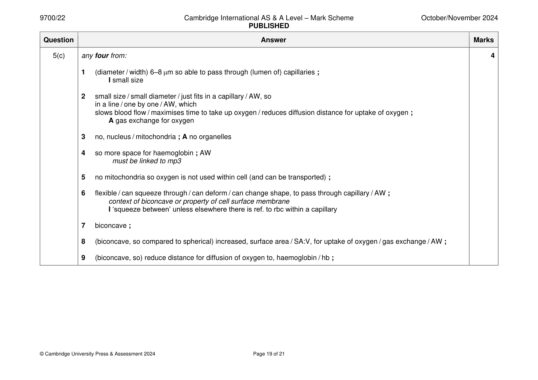 Mark scheme, page 19 of 21