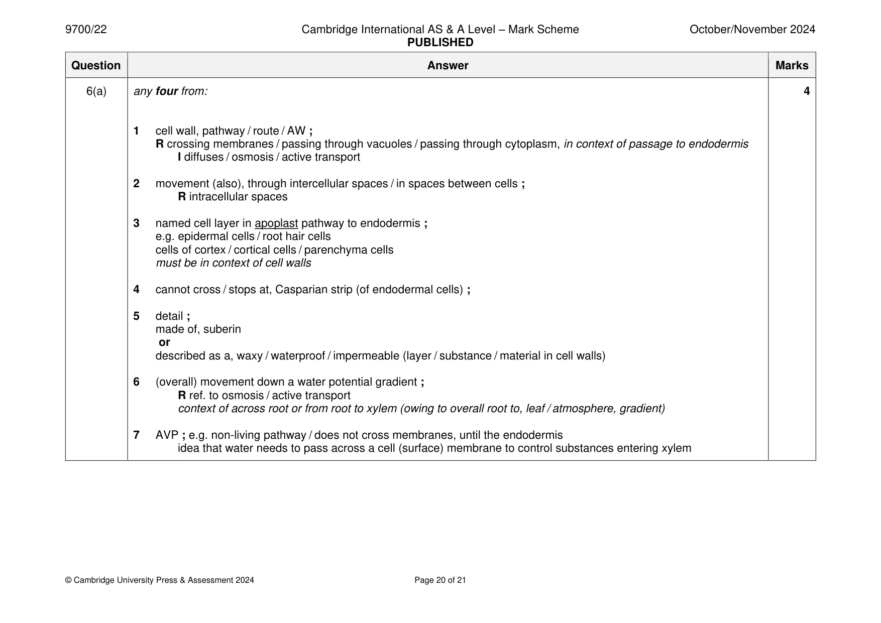 Mark scheme, page 20 of 21
