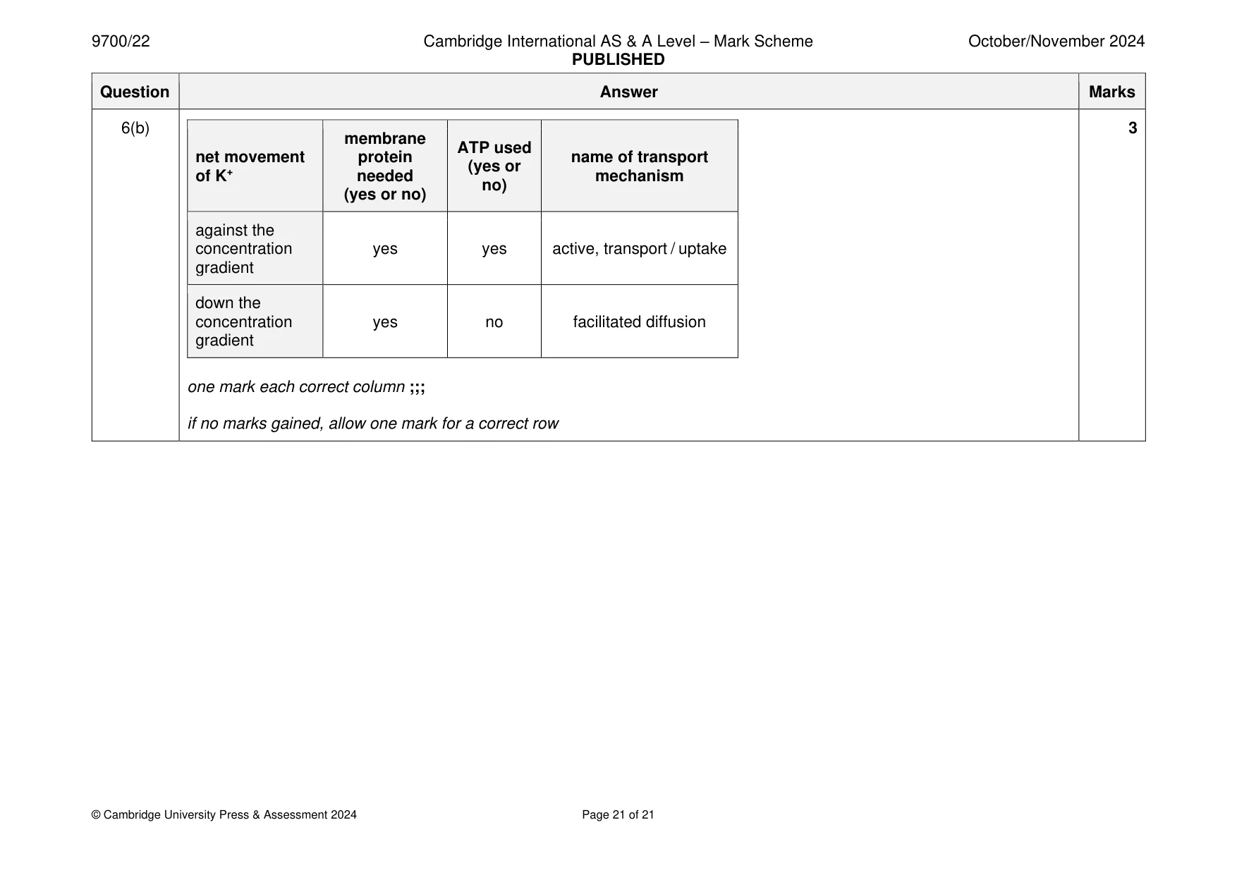Mark scheme, page 21 of 21