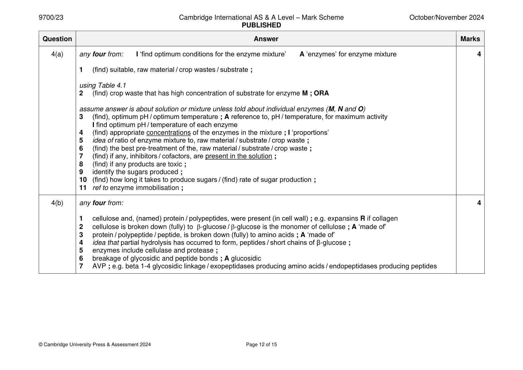 Mark scheme, page 12 of 15