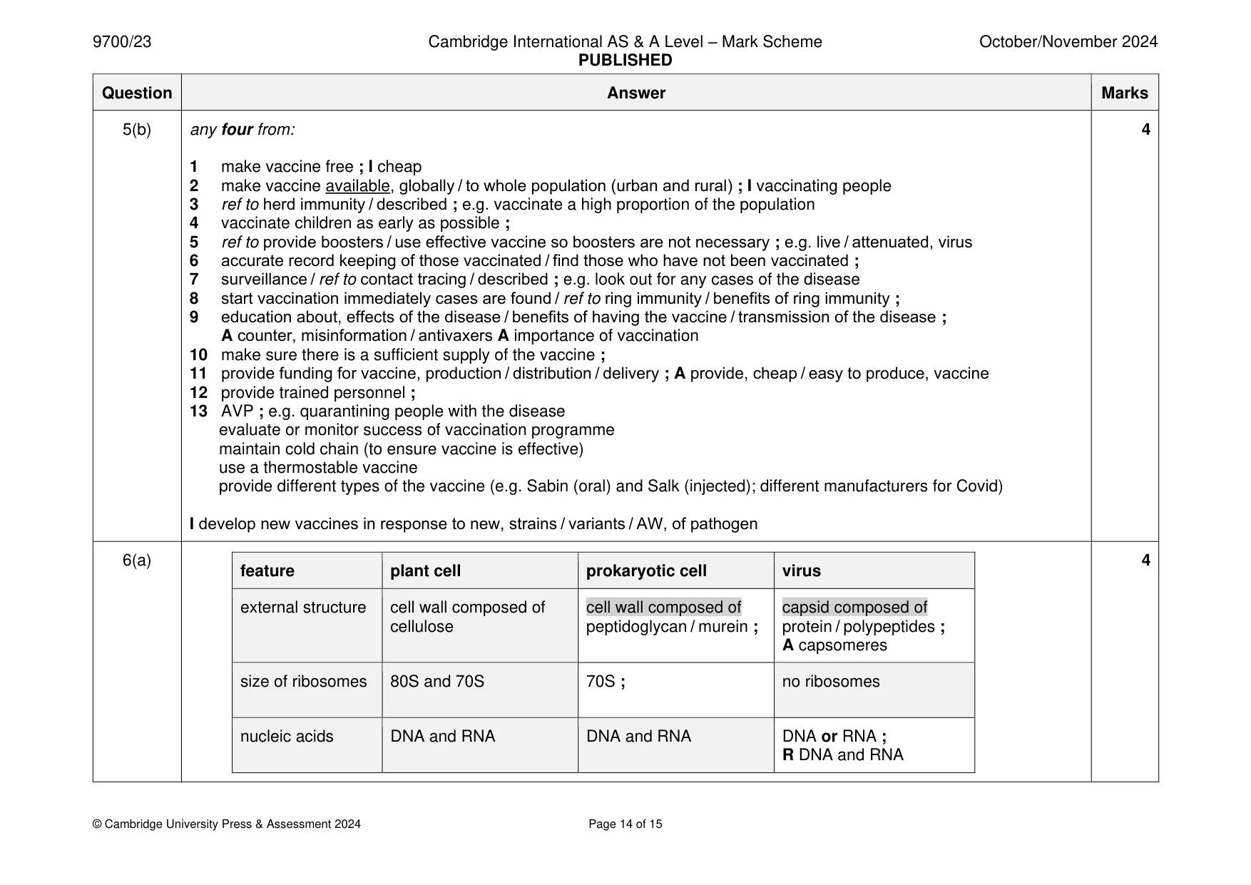 Mark scheme, page 14 of 15