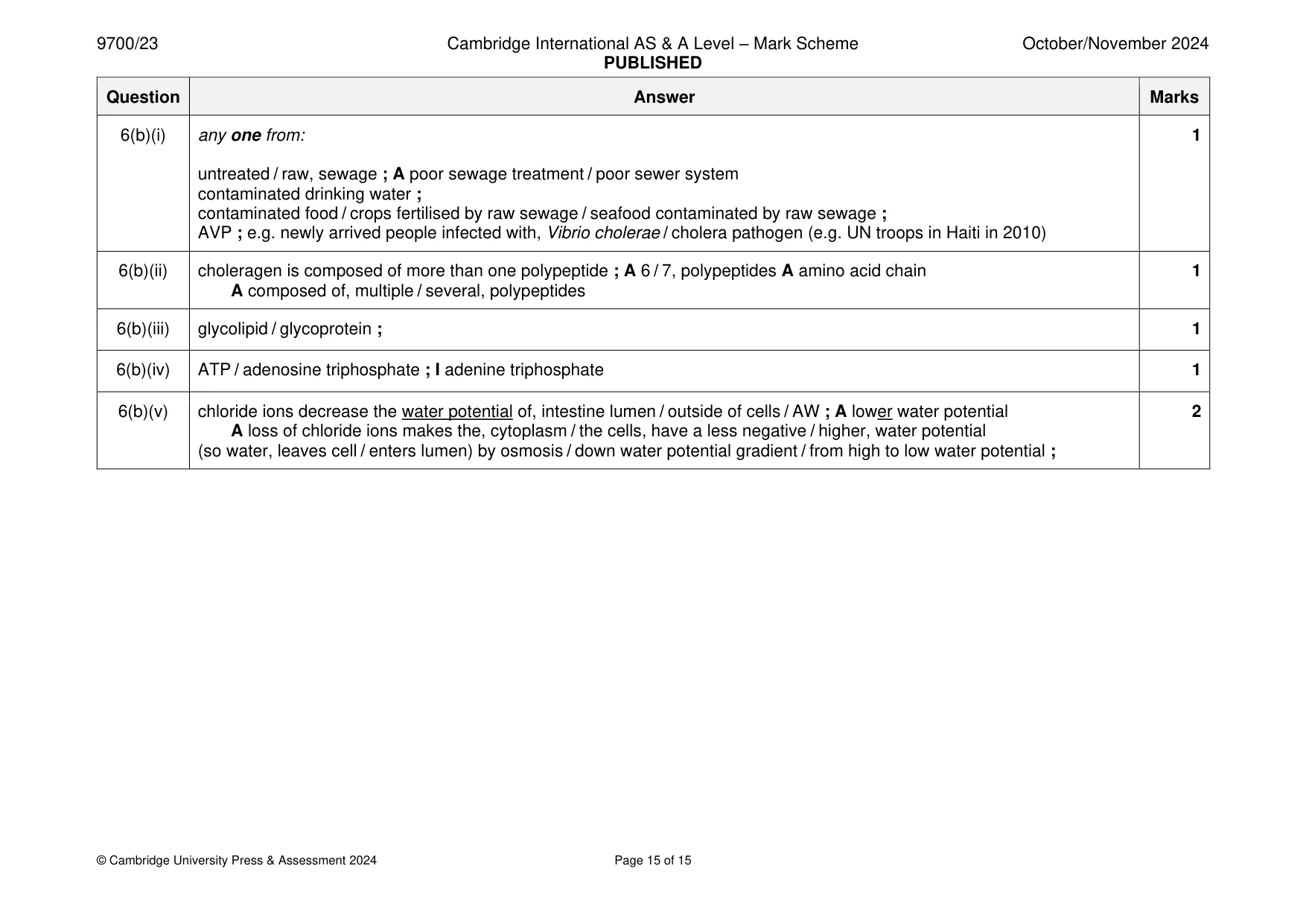 Mark scheme, page 15 of 15