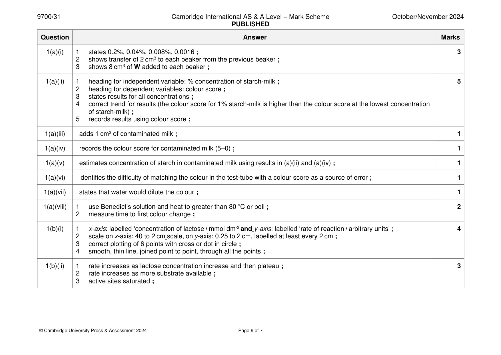 Mark scheme, page 6 of 7