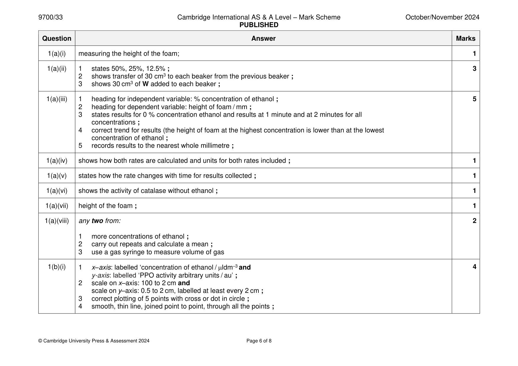 Mark scheme, page 6 of 8