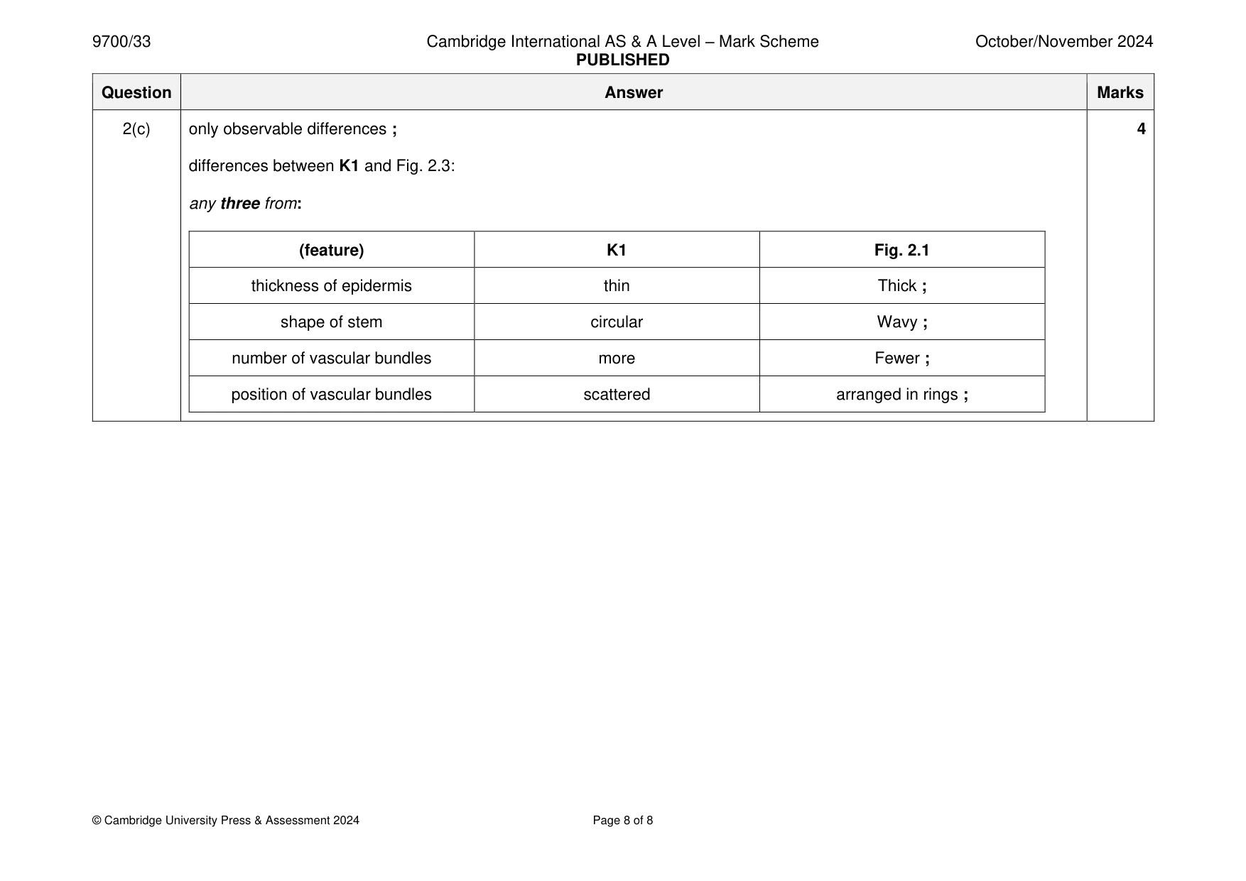 Mark scheme, page 8 of 8