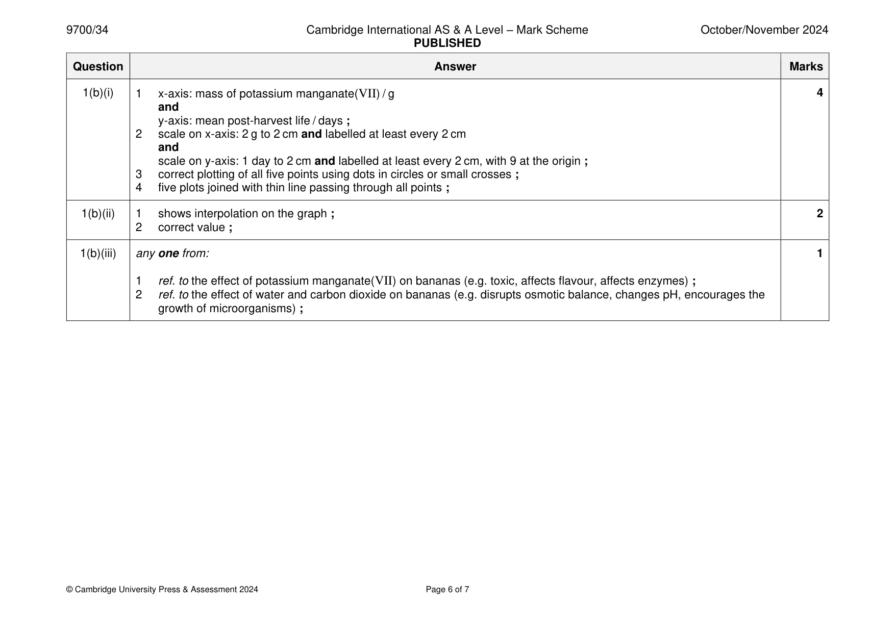 Mark scheme, page 6 of 7