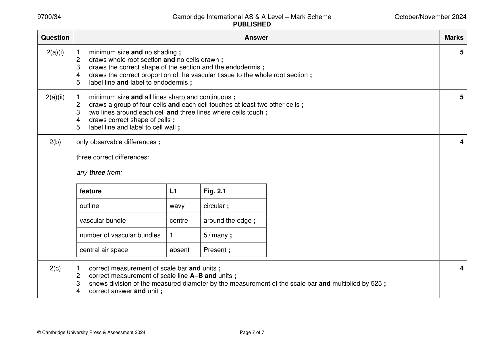 Mark scheme, page 7 of 7