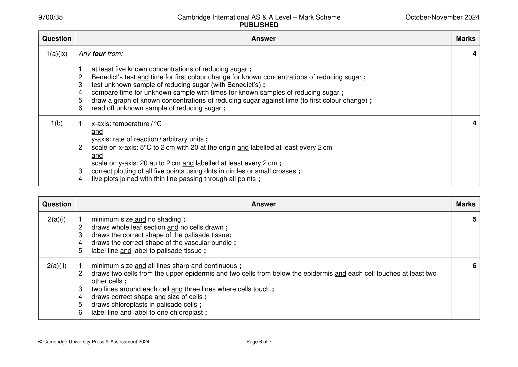 Mark scheme, page 6 of 7
