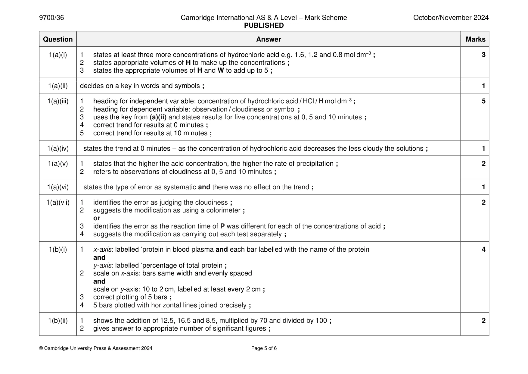 Mark scheme, page 5 of 6
