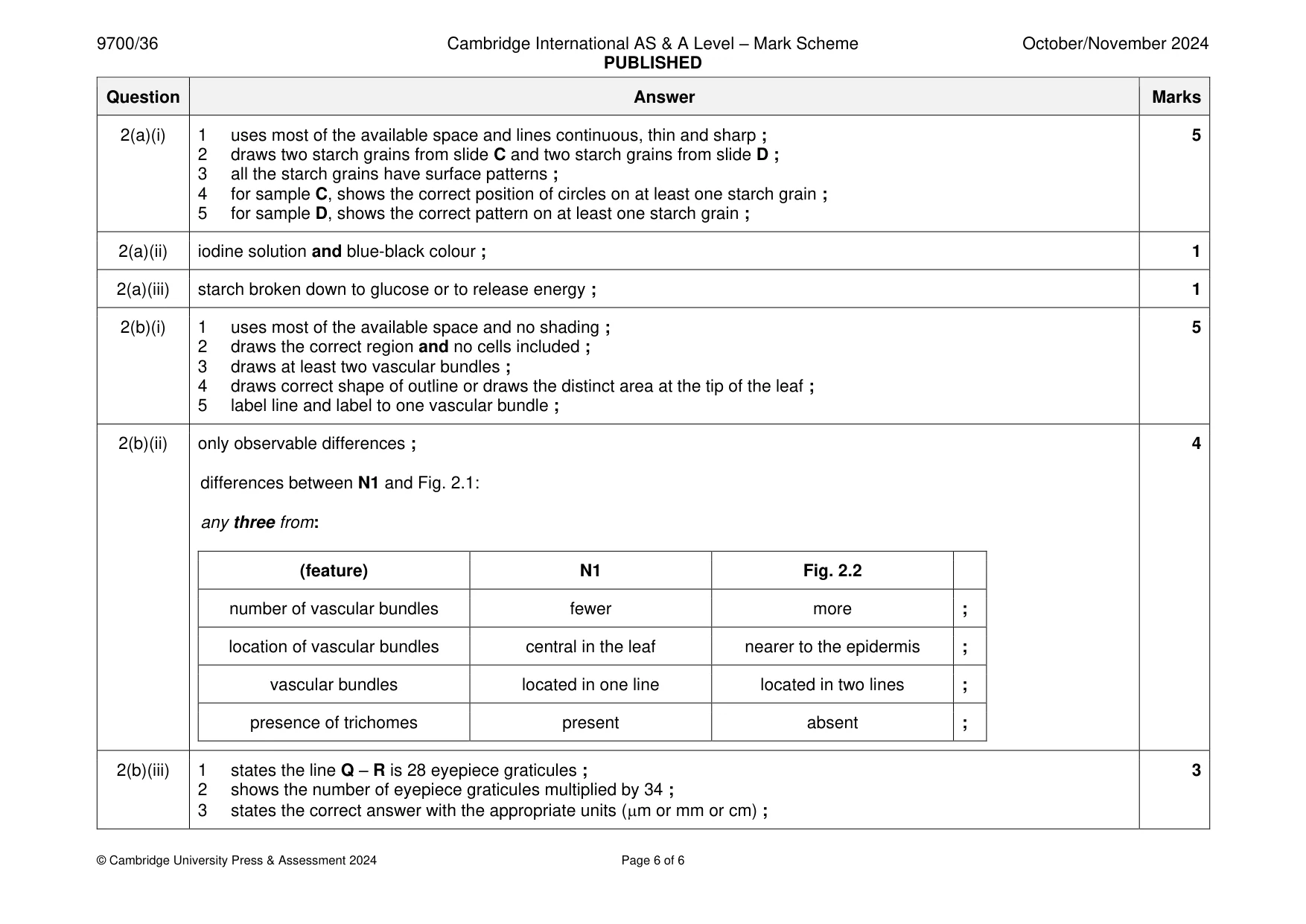 Mark scheme, page 6 of 6