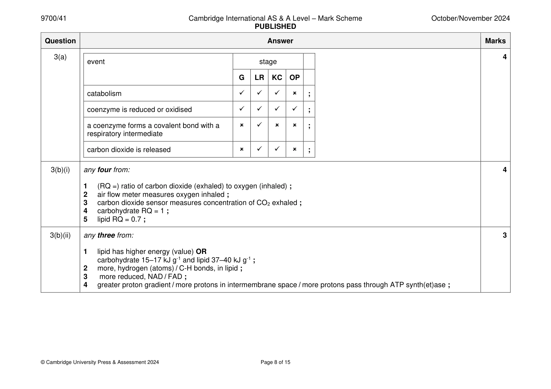 Mark scheme, page 8 of 15