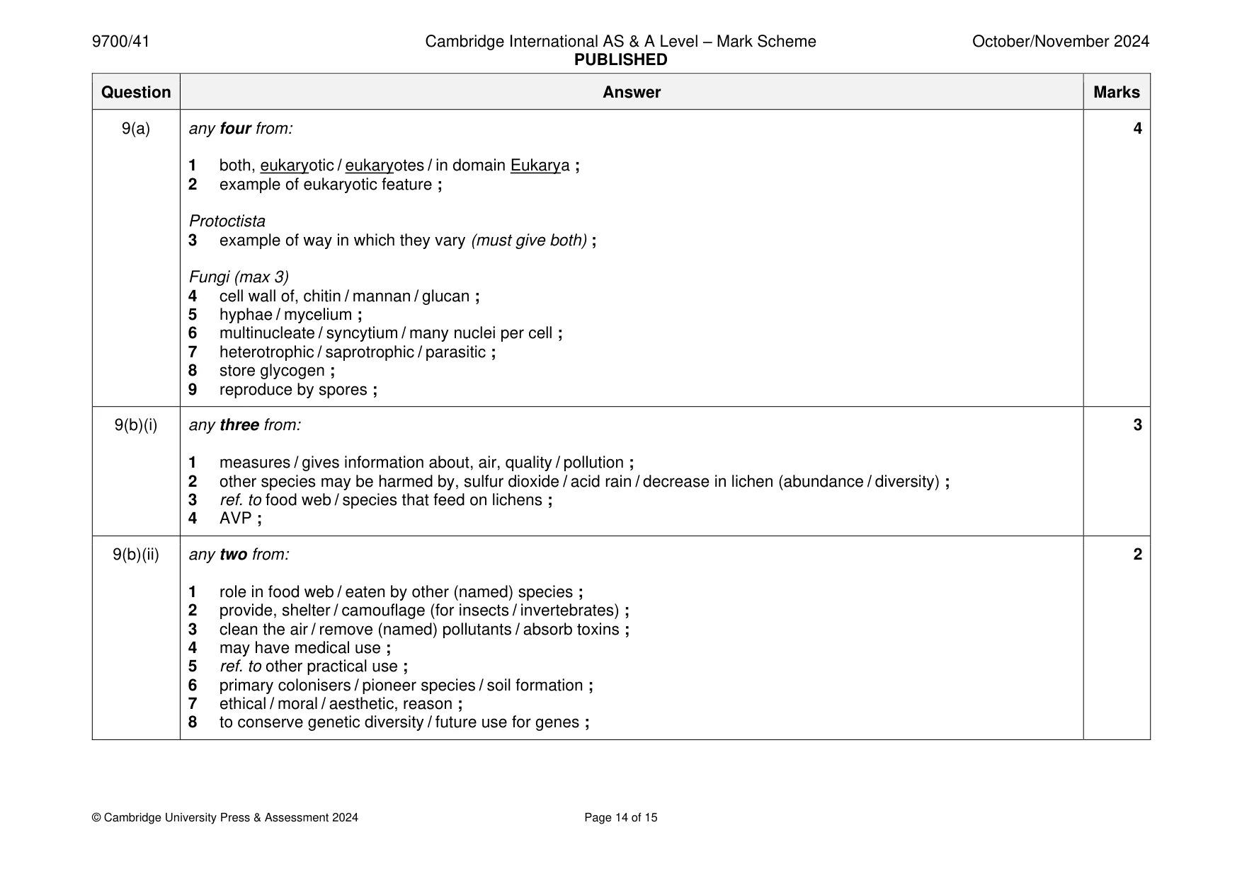 Mark scheme, page 14 of 15