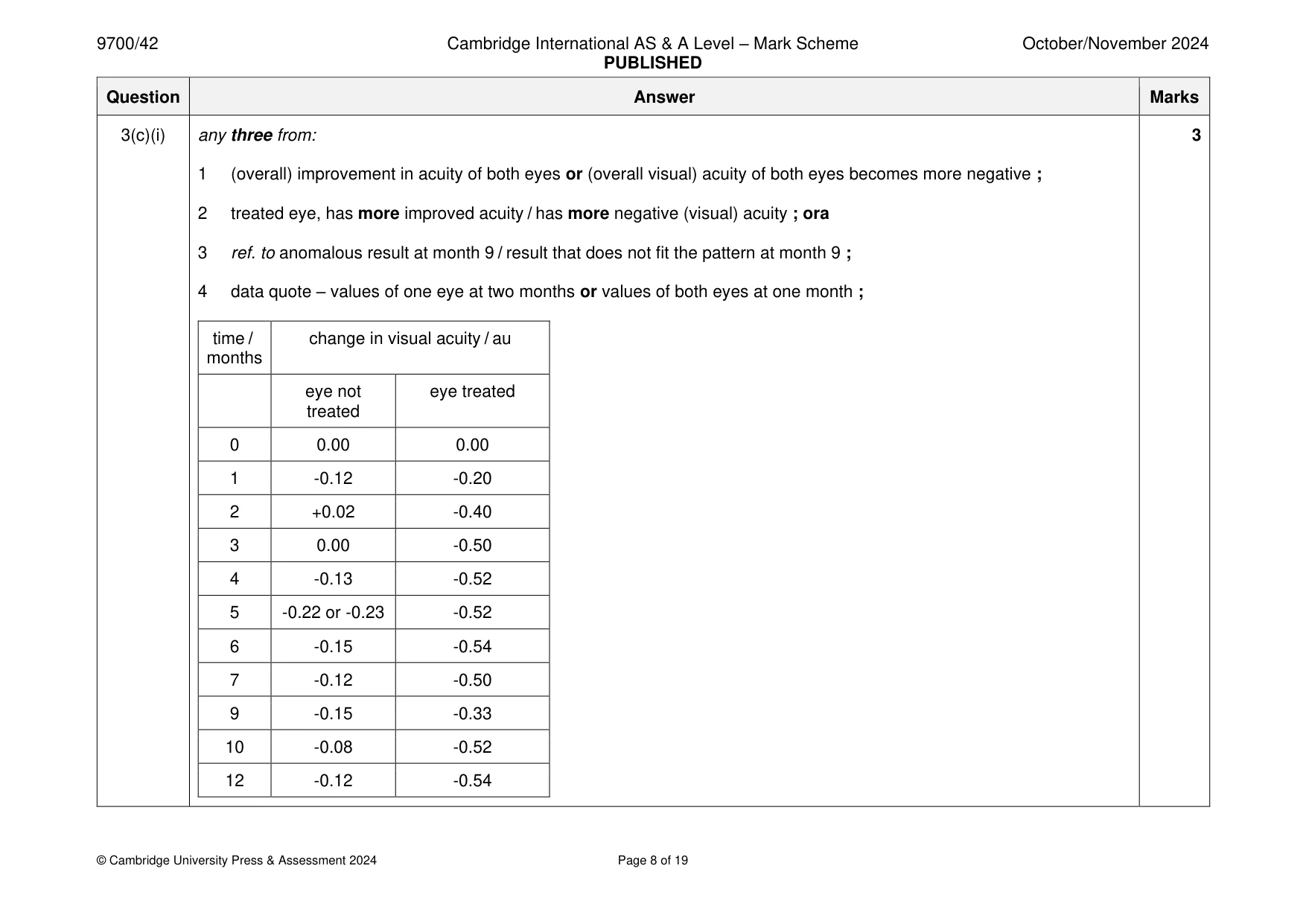 Mark scheme, page 8 of 19