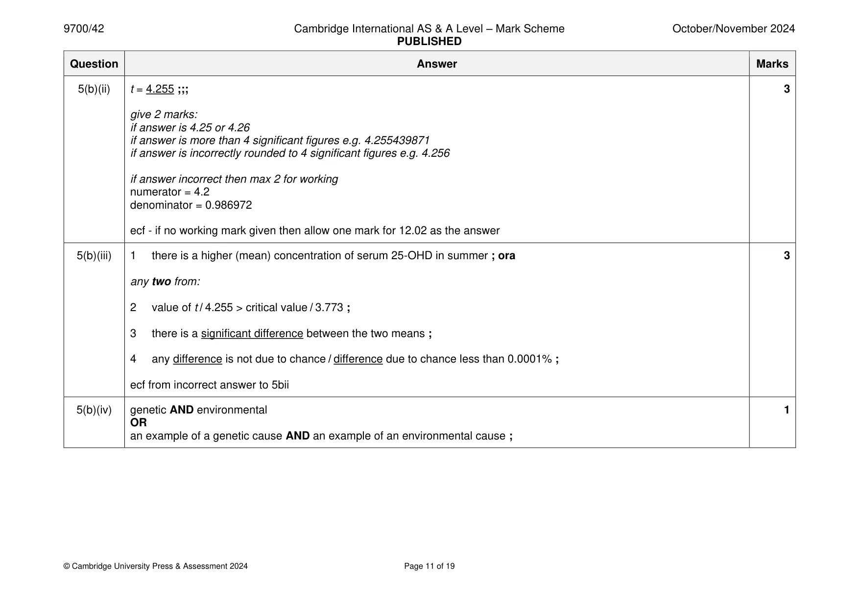 Mark scheme, page 11 of 19