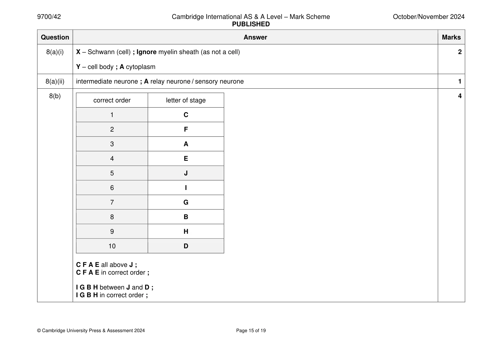 Mark scheme, page 15 of 19