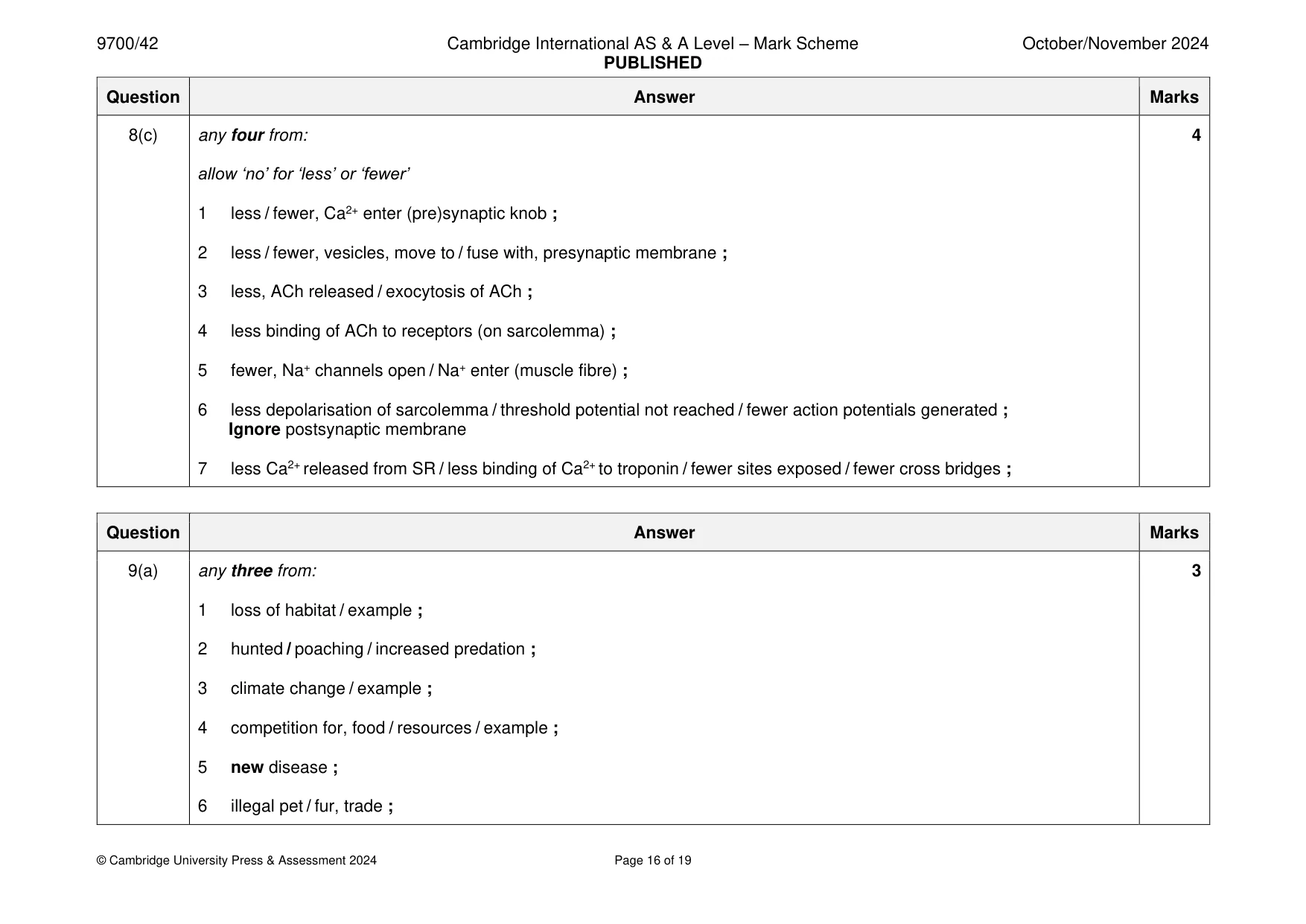 Mark scheme, page 16 of 19