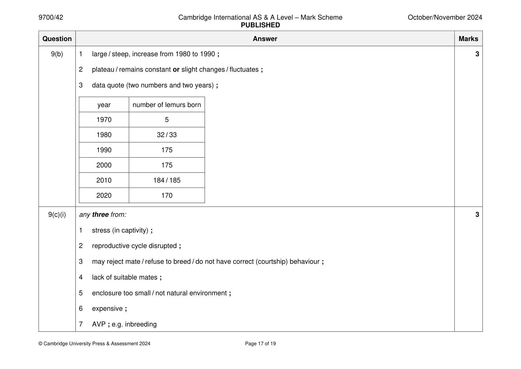 Mark scheme, page 17 of 19