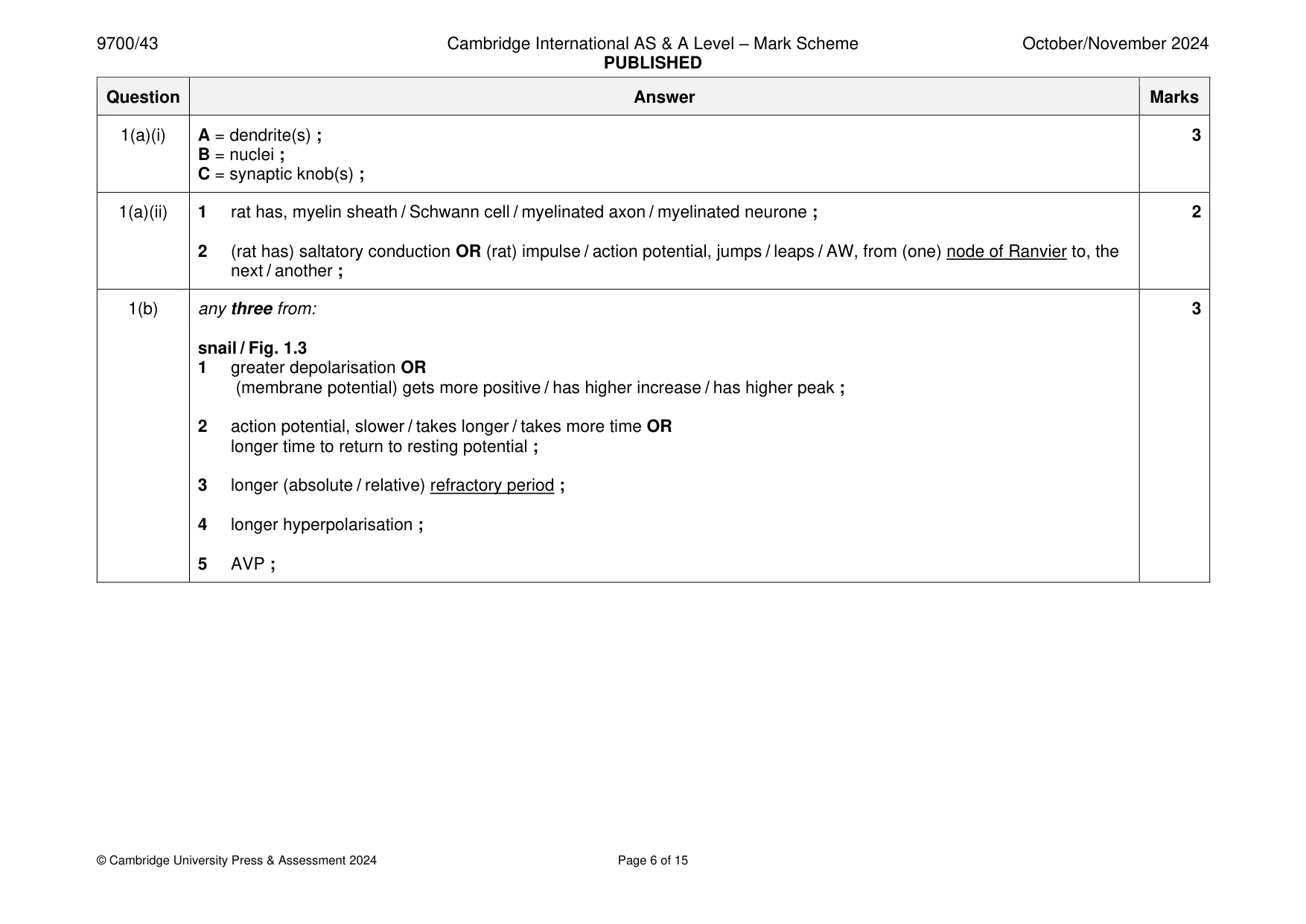 Mark scheme, page 6 of 15