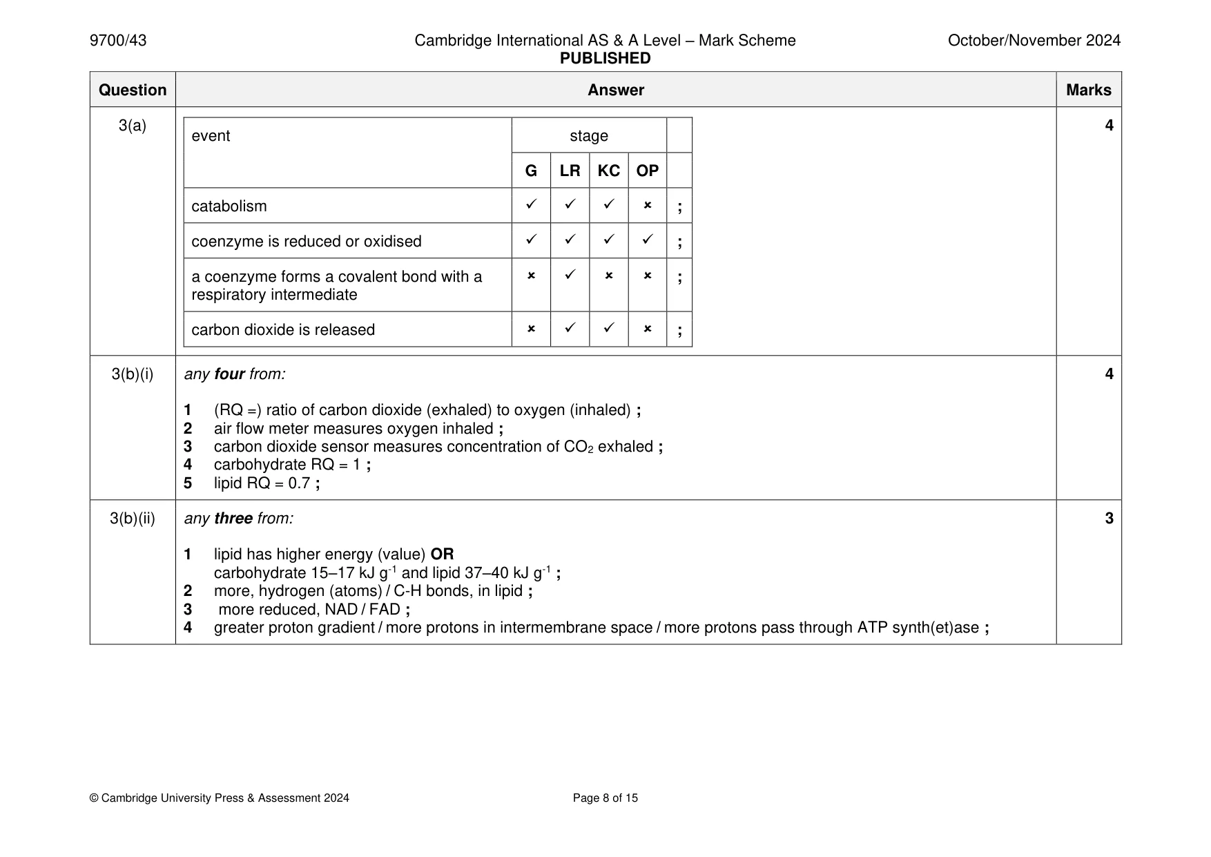 Mark scheme, page 8 of 15