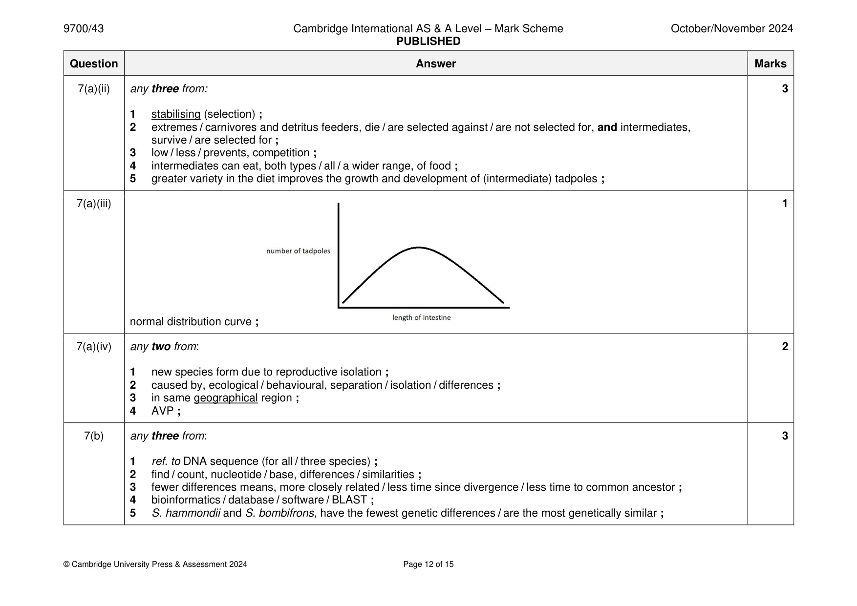 Mark scheme, page 12 of 15