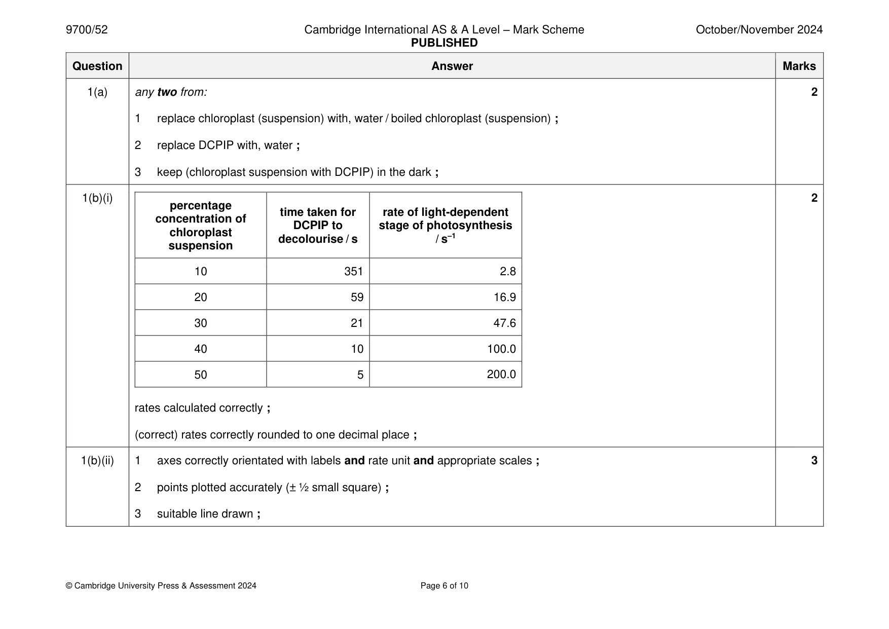 Mark scheme, page 6 of 10