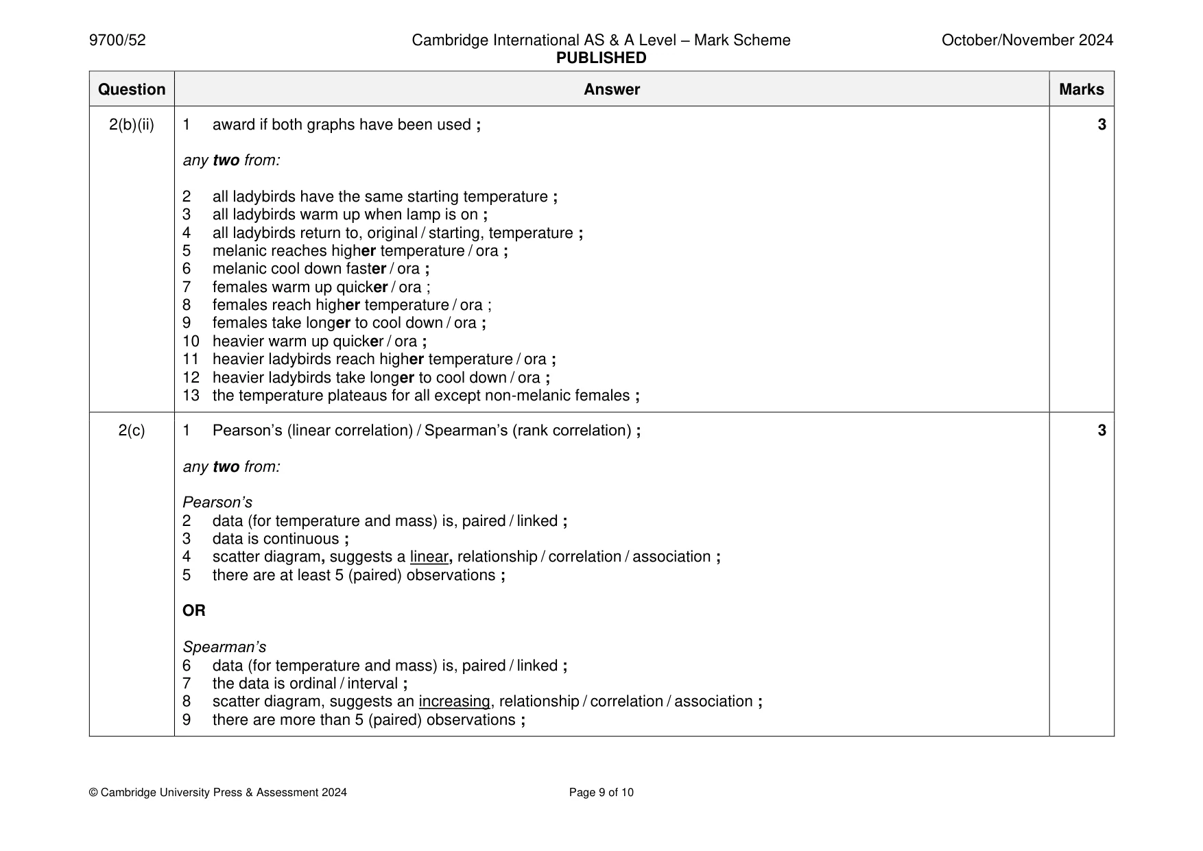 Mark scheme, page 9 of 10