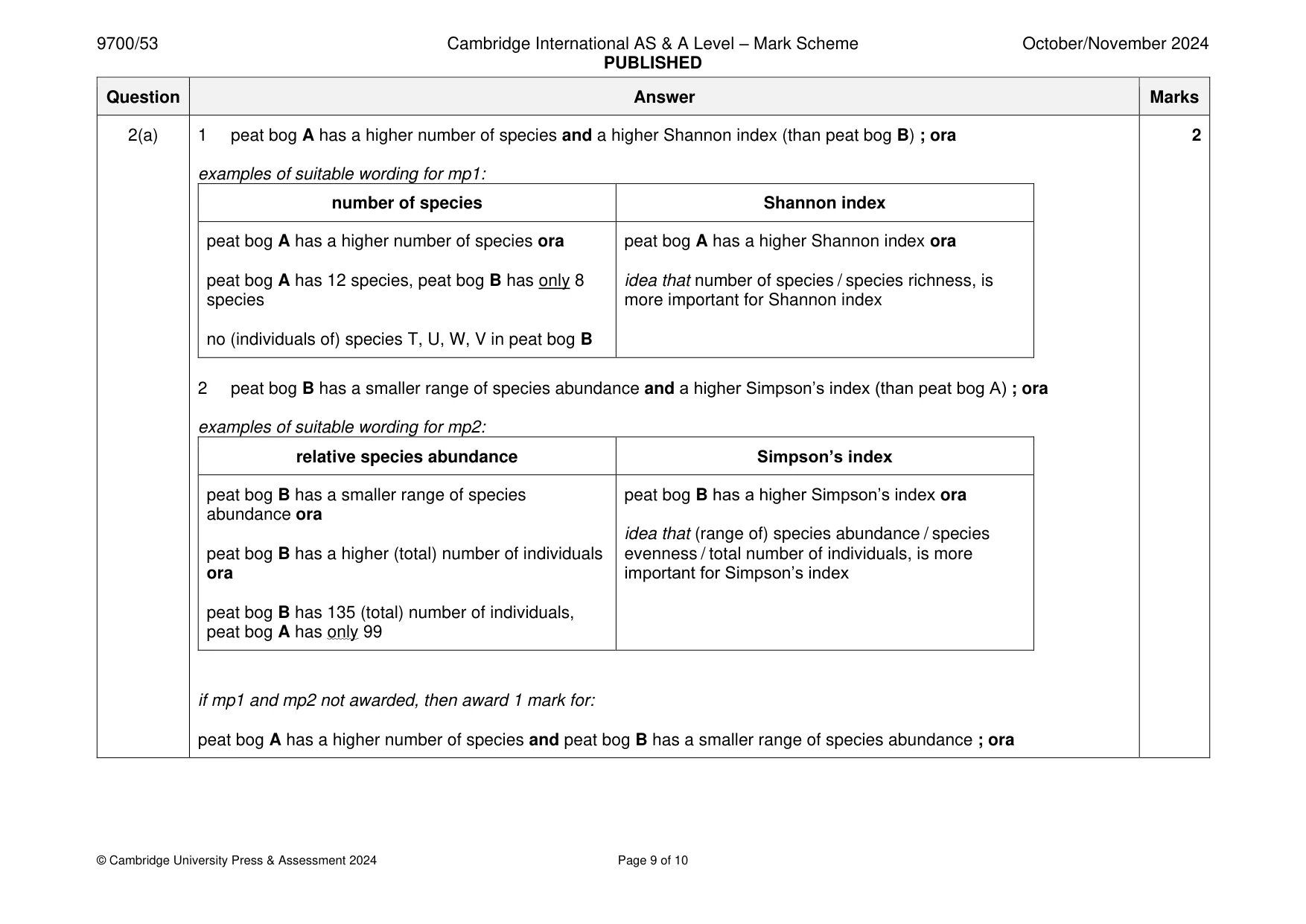 Mark scheme, page 9 of 10