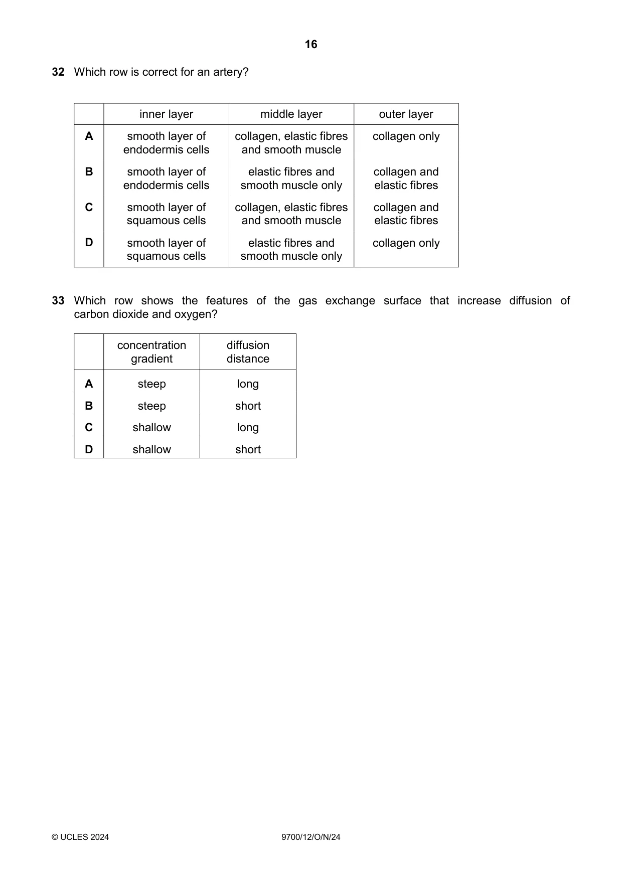 Cambridge A Level Biology 9700 2024 Oct/Nov Paper 1 · Variant 2 question paper, page 16 of 20