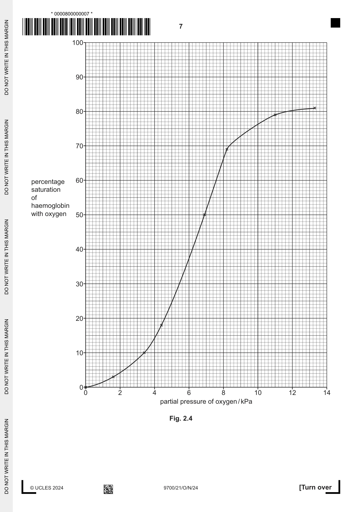 Cambridge A Level Biology 9700 2024 Oct/Nov Paper 2 · Variant 1 question paper, page 7 of 24
