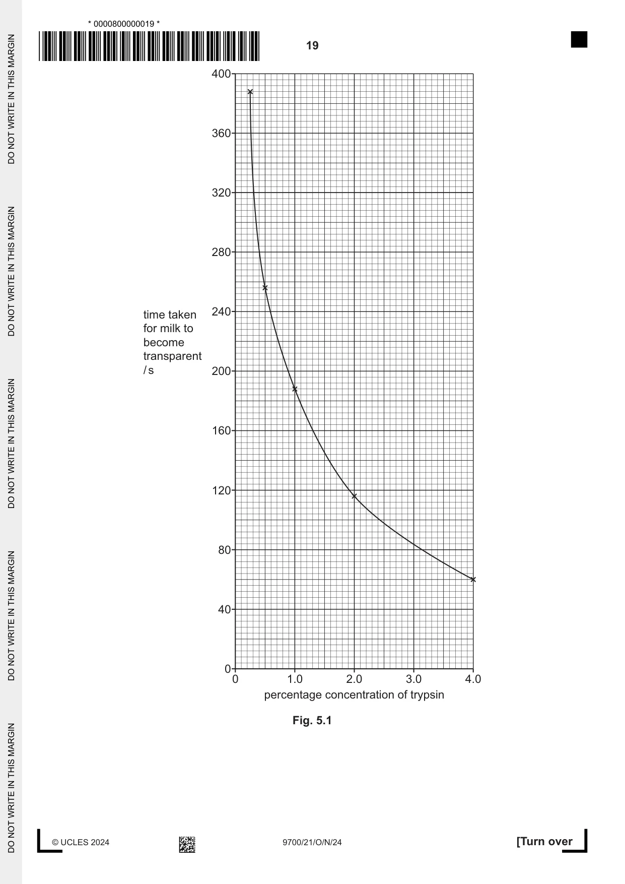 Cambridge A Level Biology 9700 2024 Oct/Nov Paper 2 · Variant 1 question paper, page 19 of 24