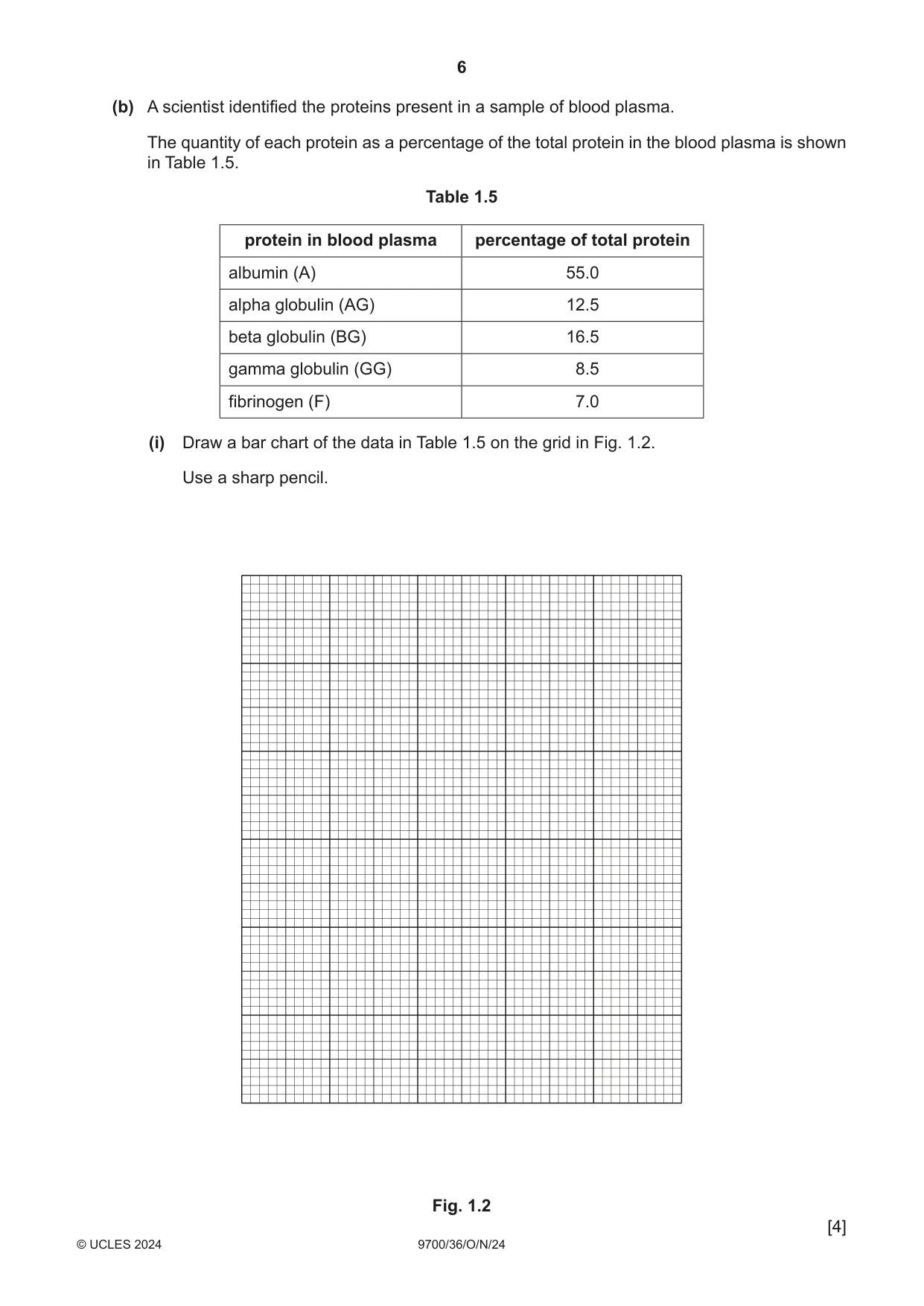 Cambridge A Level Biology 9700 2024 Oct/Nov Paper 3 · Variant 6 question paper, page 6 of 16