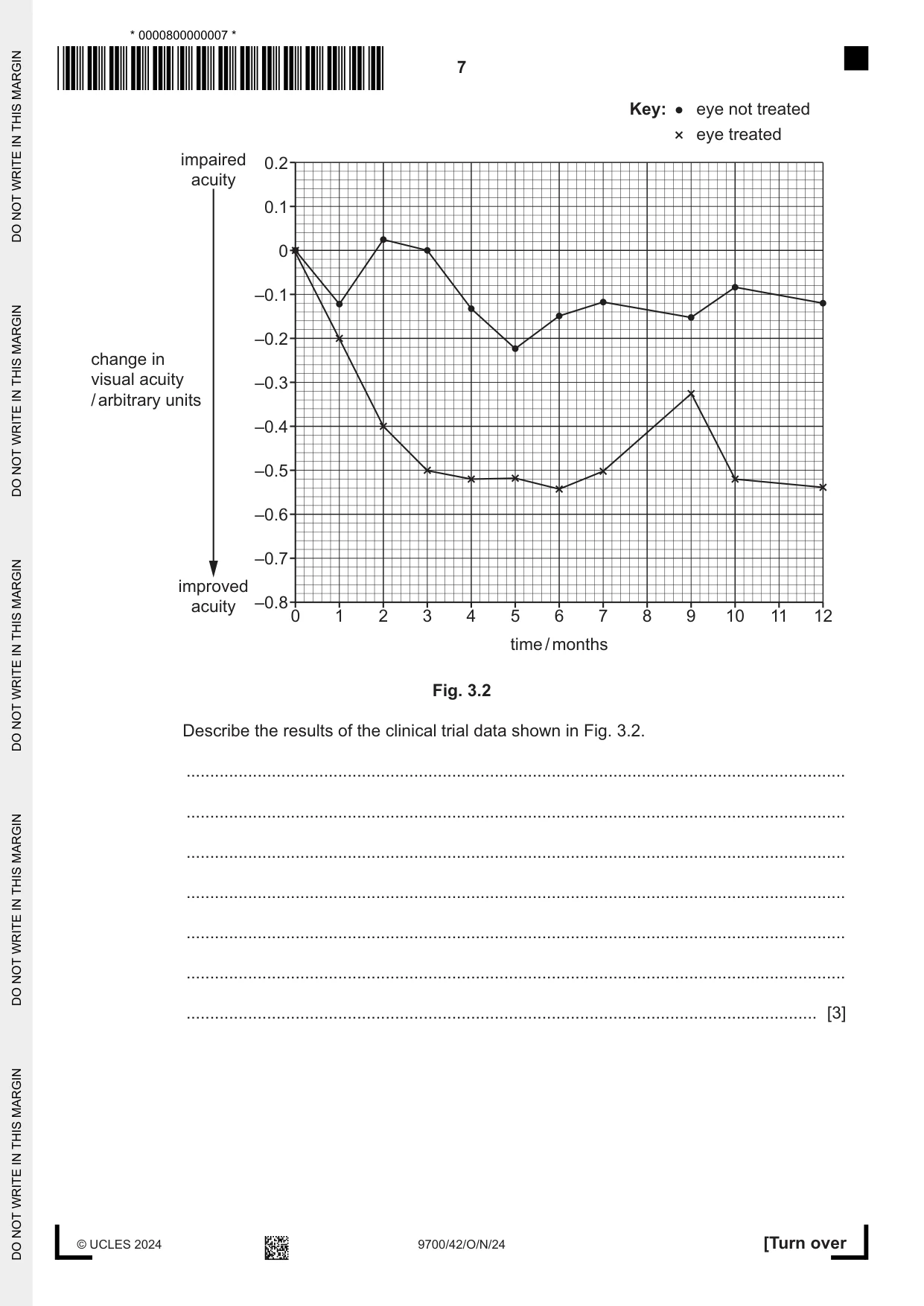 Cambridge A Level Biology 9700 2024 Oct/Nov Paper 4 · Variant 2 question paper, page 7 of 24