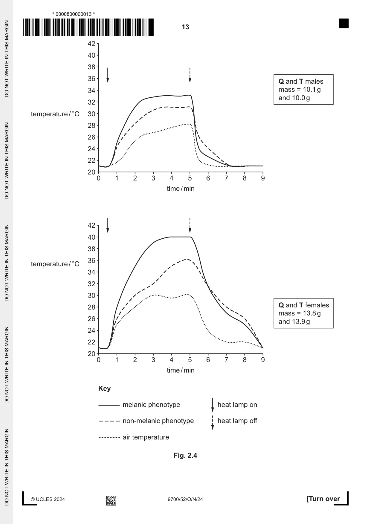 Cambridge A Level Biology 9700 2024 Oct/Nov Paper 5 · Variant 2 question paper, page 13 of 16