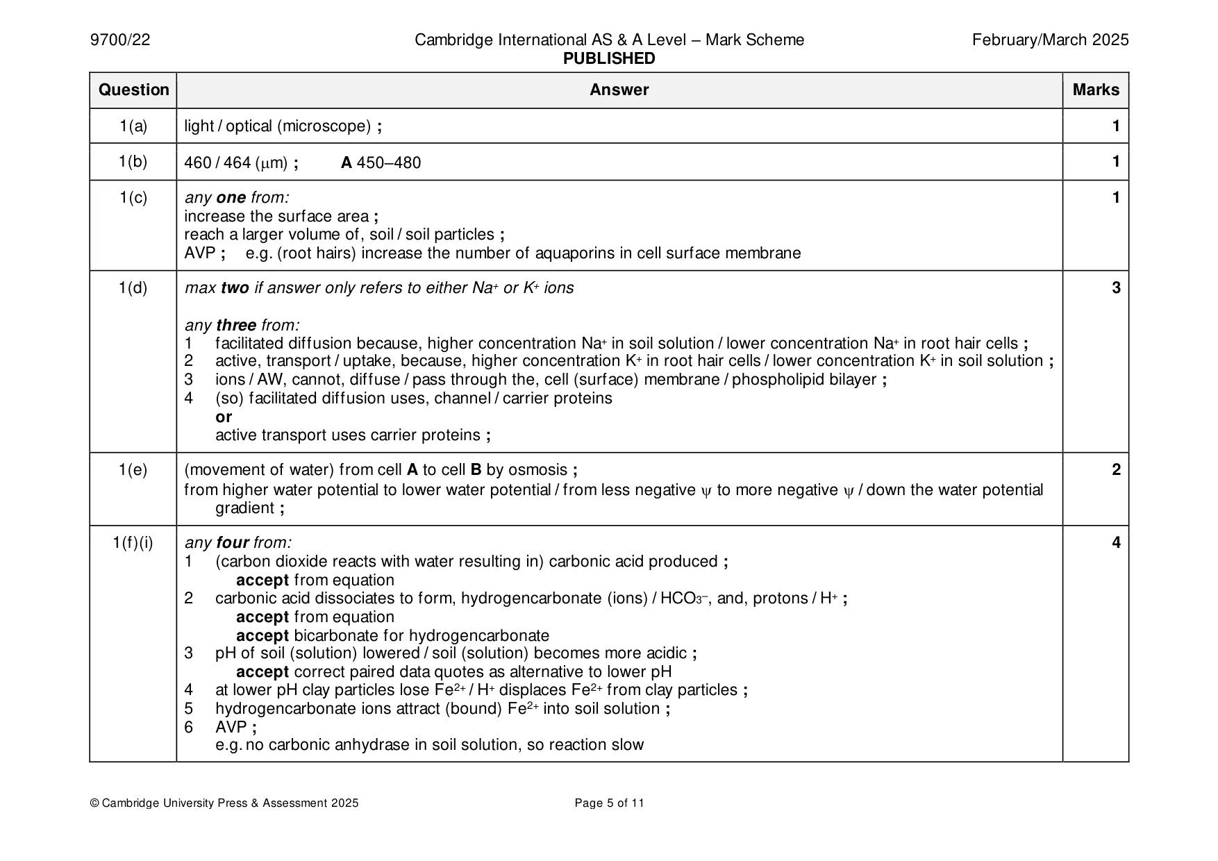 Mark scheme, page 5 of 11